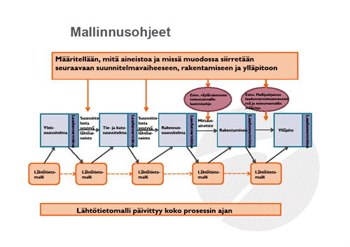 Infra-tieto kulkee pian mallikkaasti