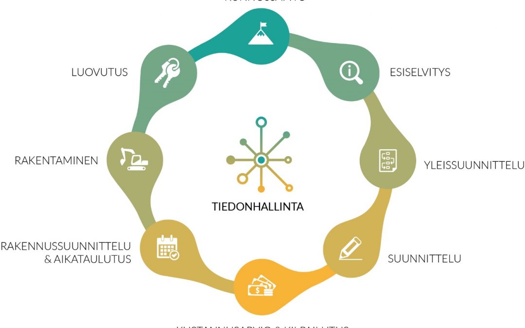 Pisara BIMiä tuo työmaalle lisää tehoa